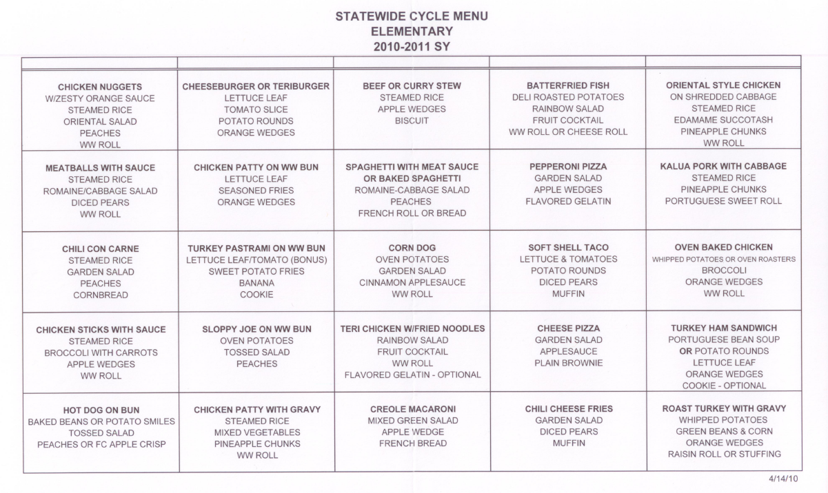 School Meals Flunk Local Food Test Honolulu Civil Beat